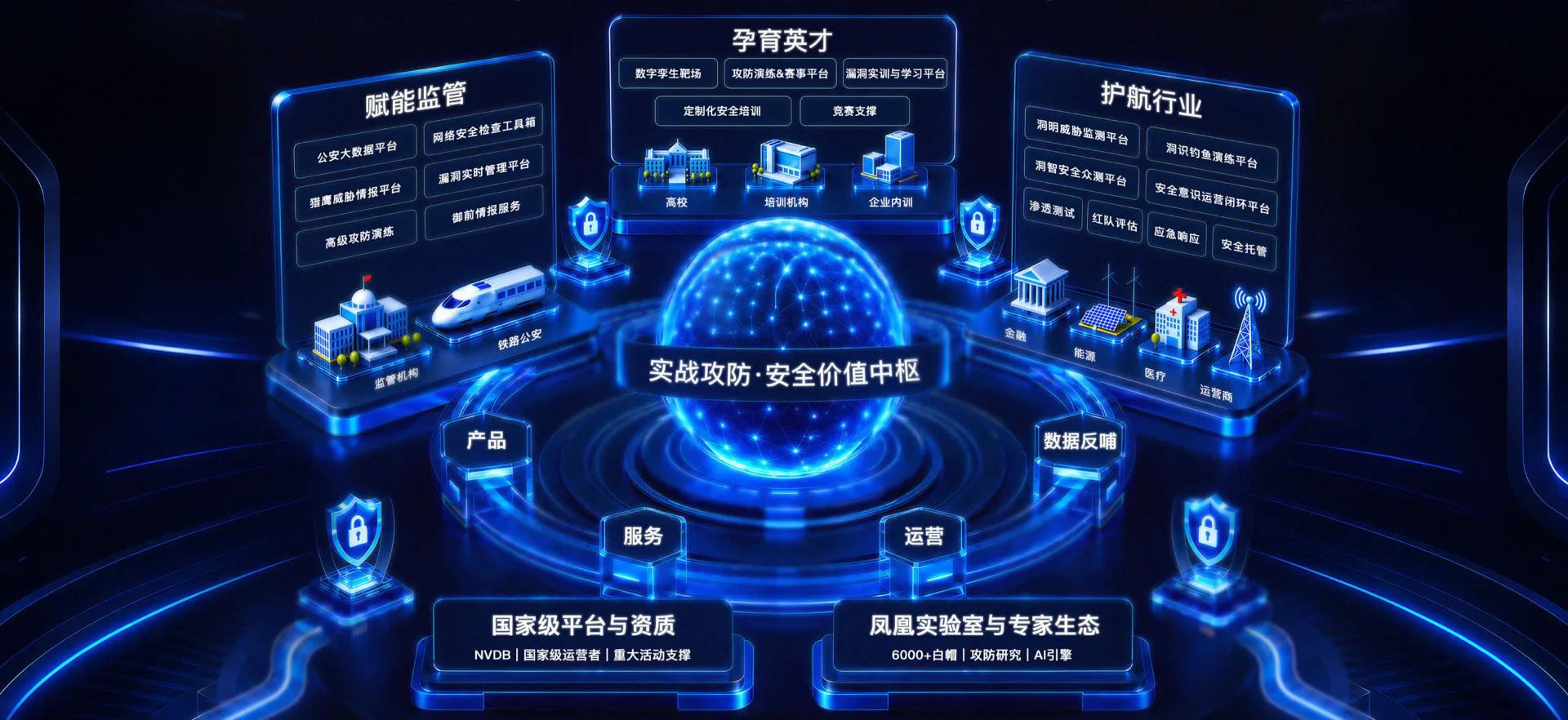 产品与服务体系