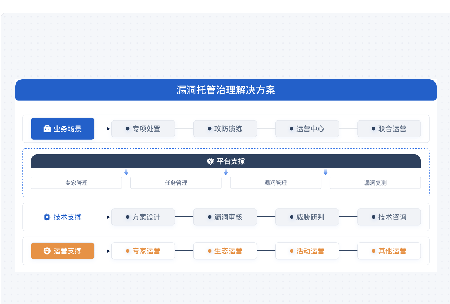网安监管执法检查解决方案方案架构