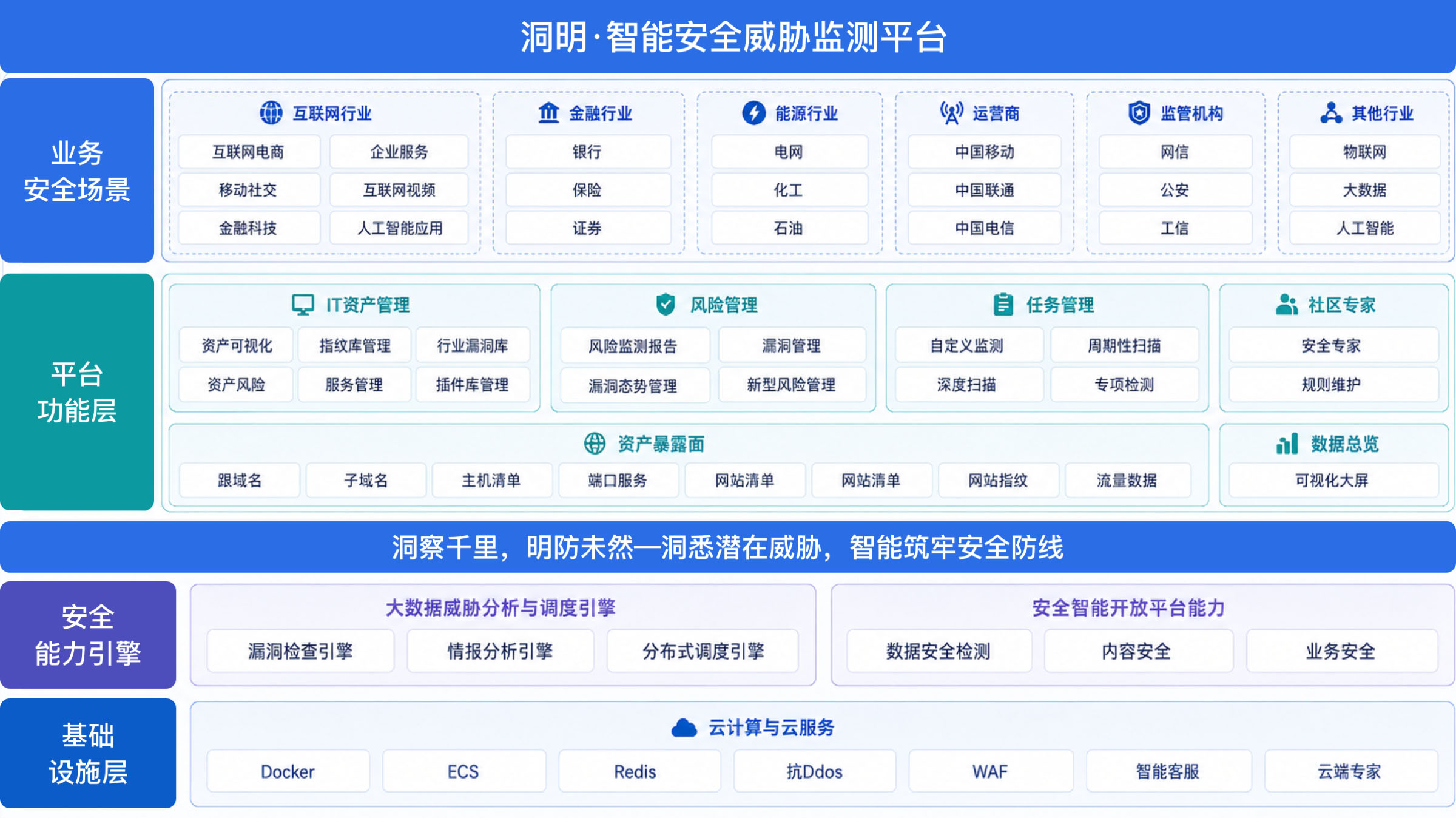 洞明·智能安全威胁监测平台产品架构